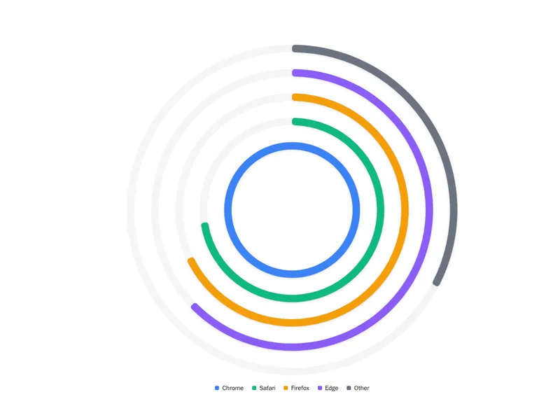 Recharts Radial Chart