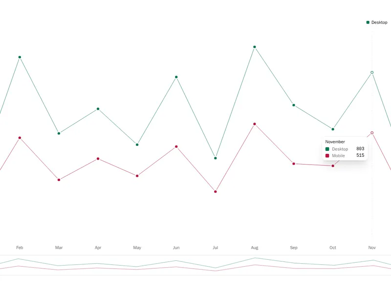 Recharts Line Chart