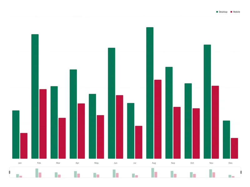 Recharts Bar Chart