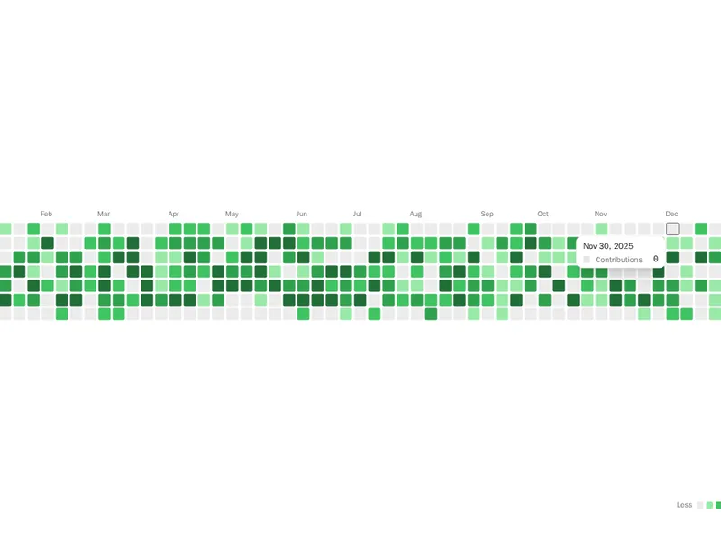 Recharts Heatmap Chart